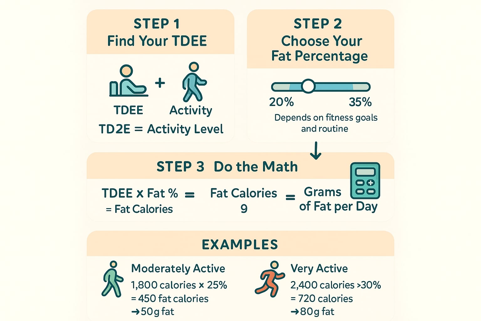 脂質摂取量計算ツール