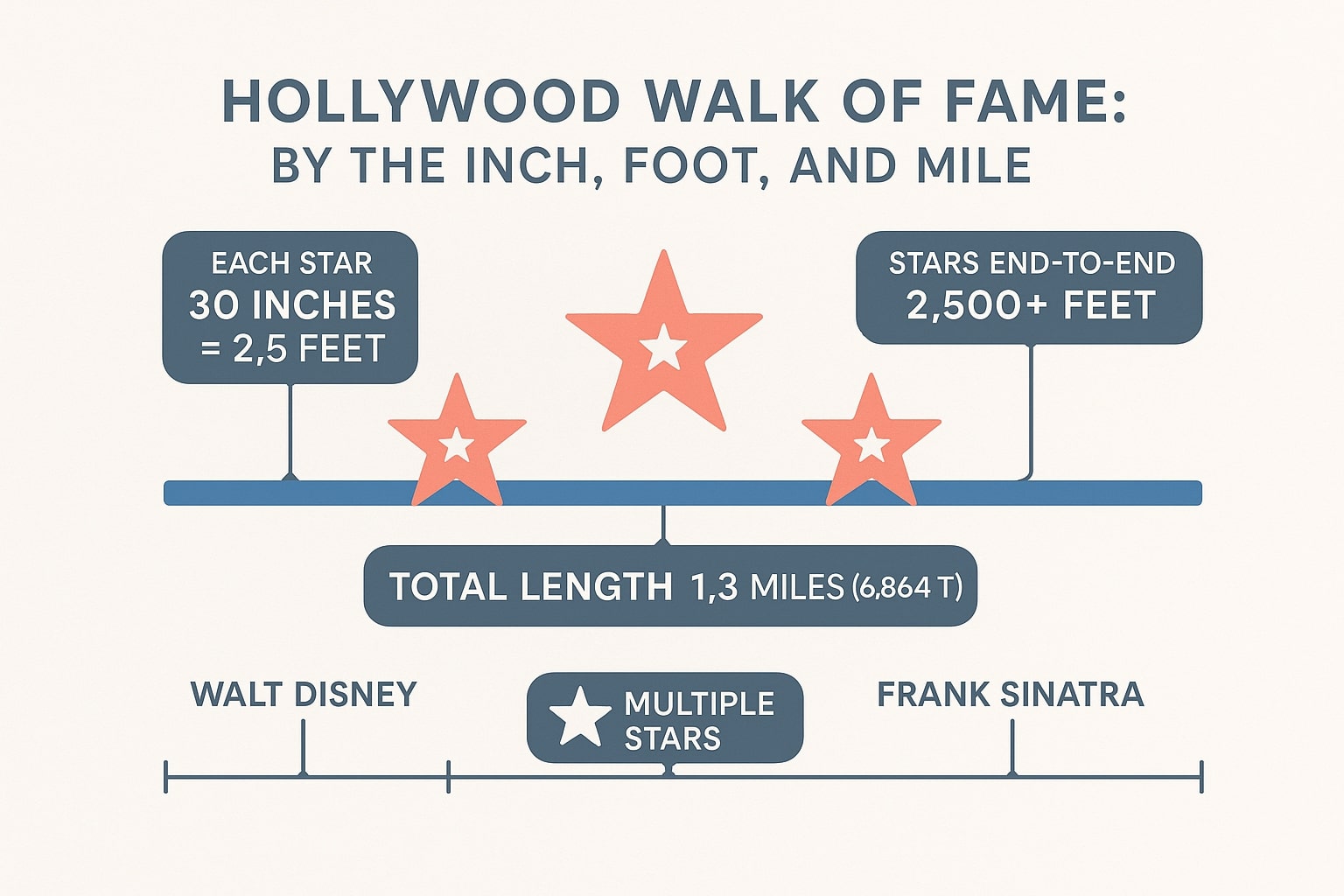インチからフィートへの変換例2