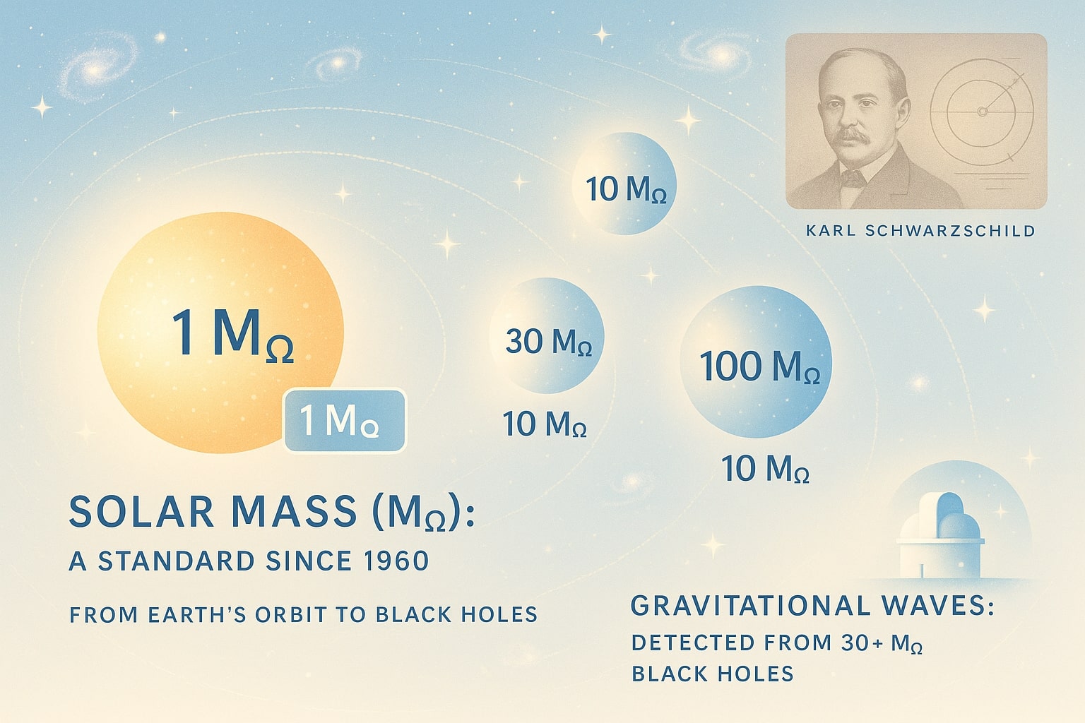 キログラムから太陽質量への変換ツール