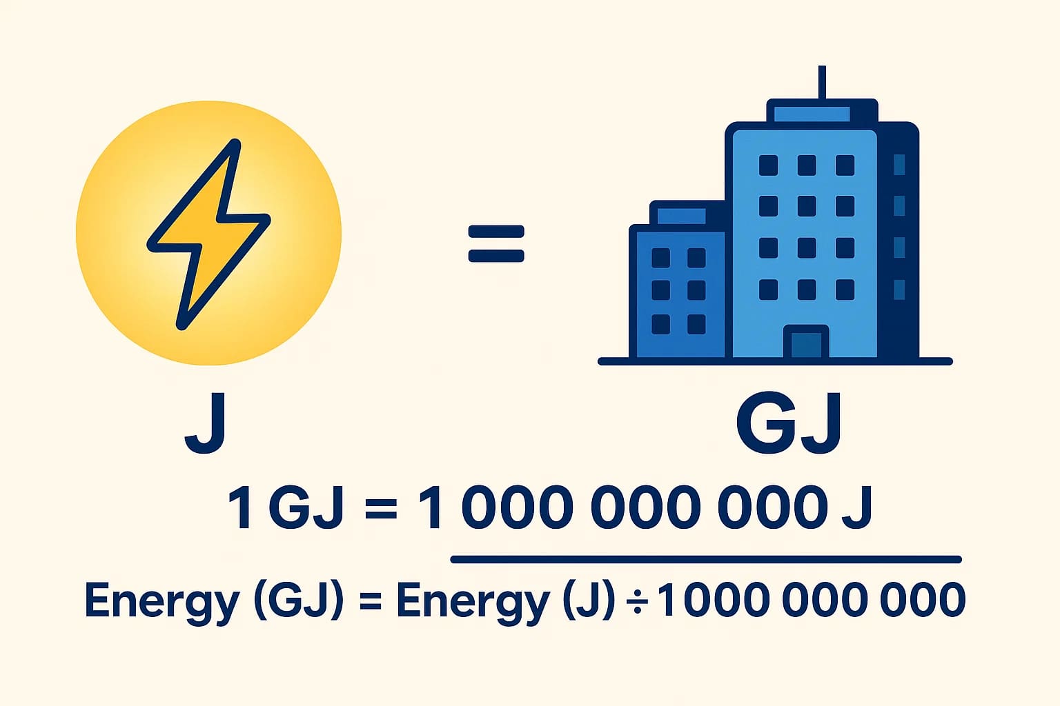 ジュールからギガジュール変換ツール