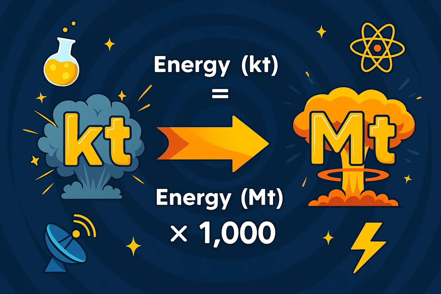 キロトンからメガトンへの変換ツール