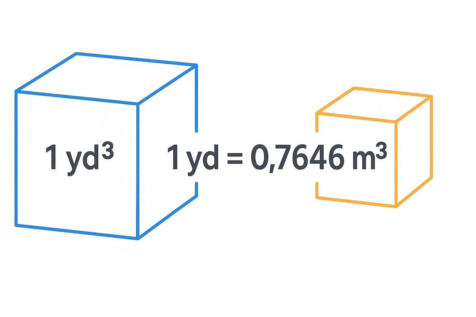立方ヤードから立方メートルへの変換ツール