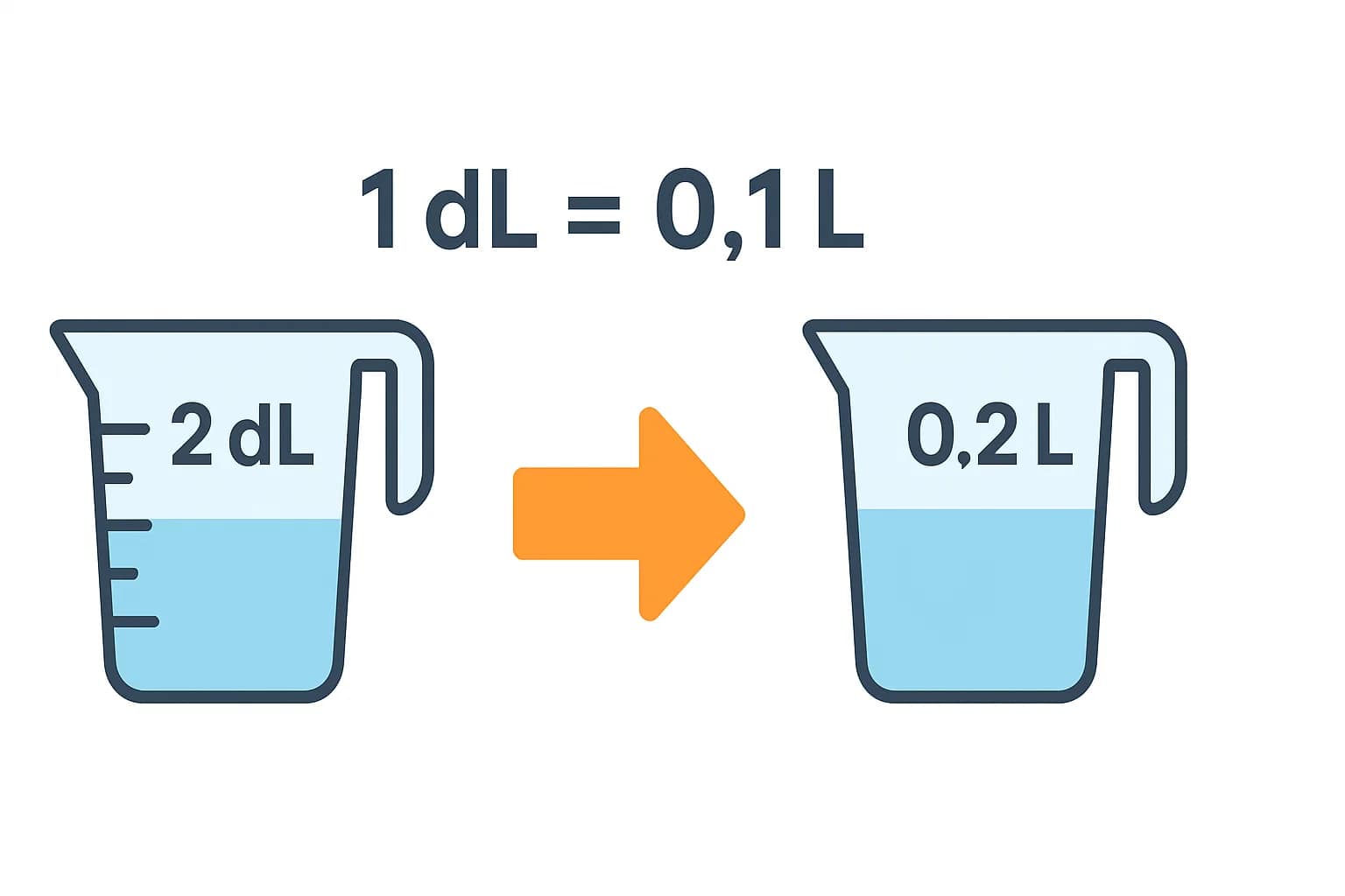 デシリットルからリットル換算ツール