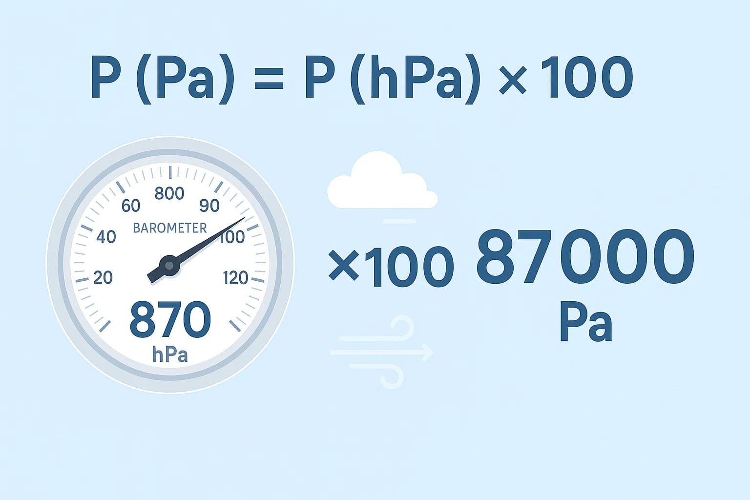ヘクトパスカルからパスカルへの変換ツール