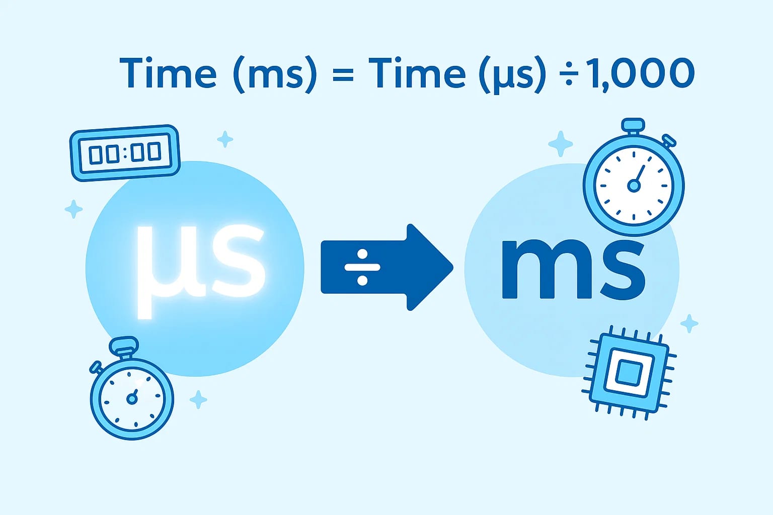マイクロ秒からミリ秒への変換ツール