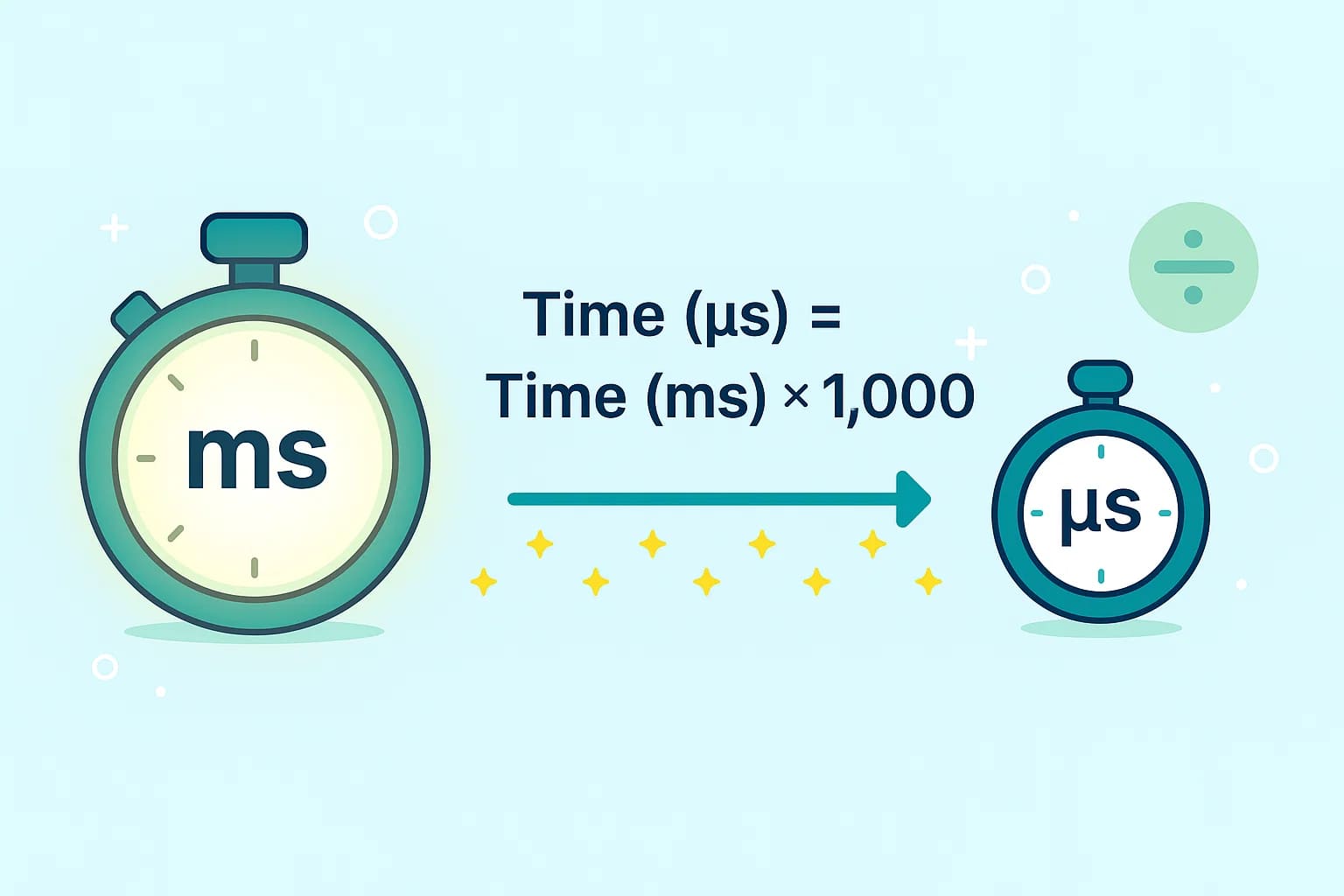 ミリ秒からマイクロ秒への変換ツール