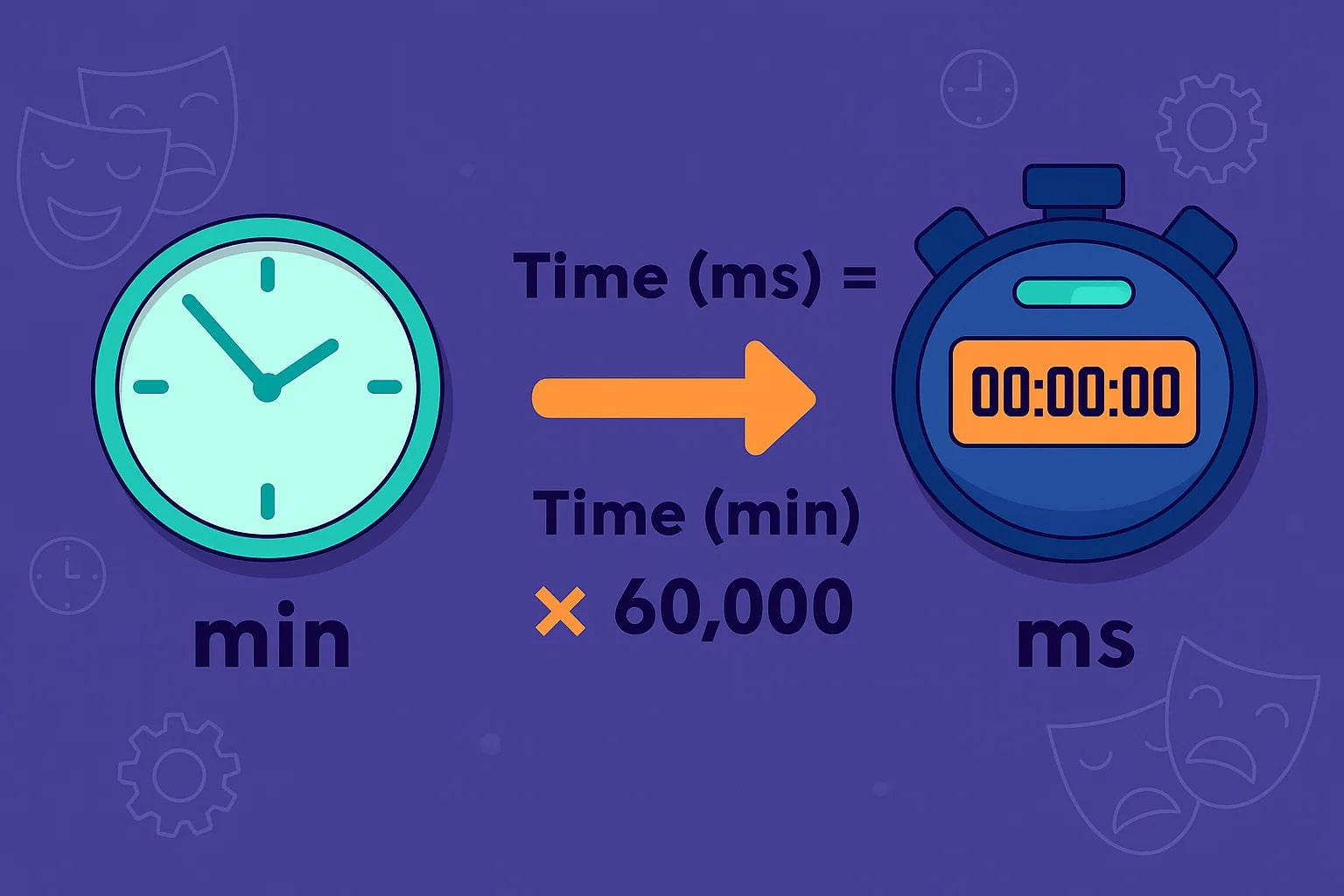 分からミリ秒への変換ツール