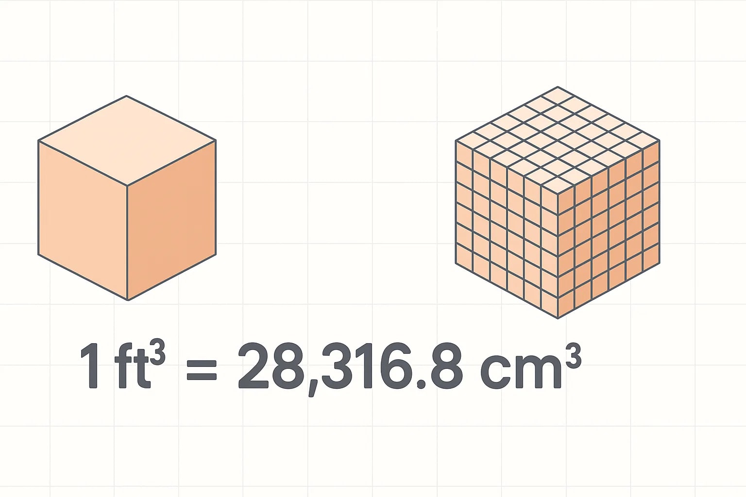 立方フィートから立方センチメートルへの変換ツール