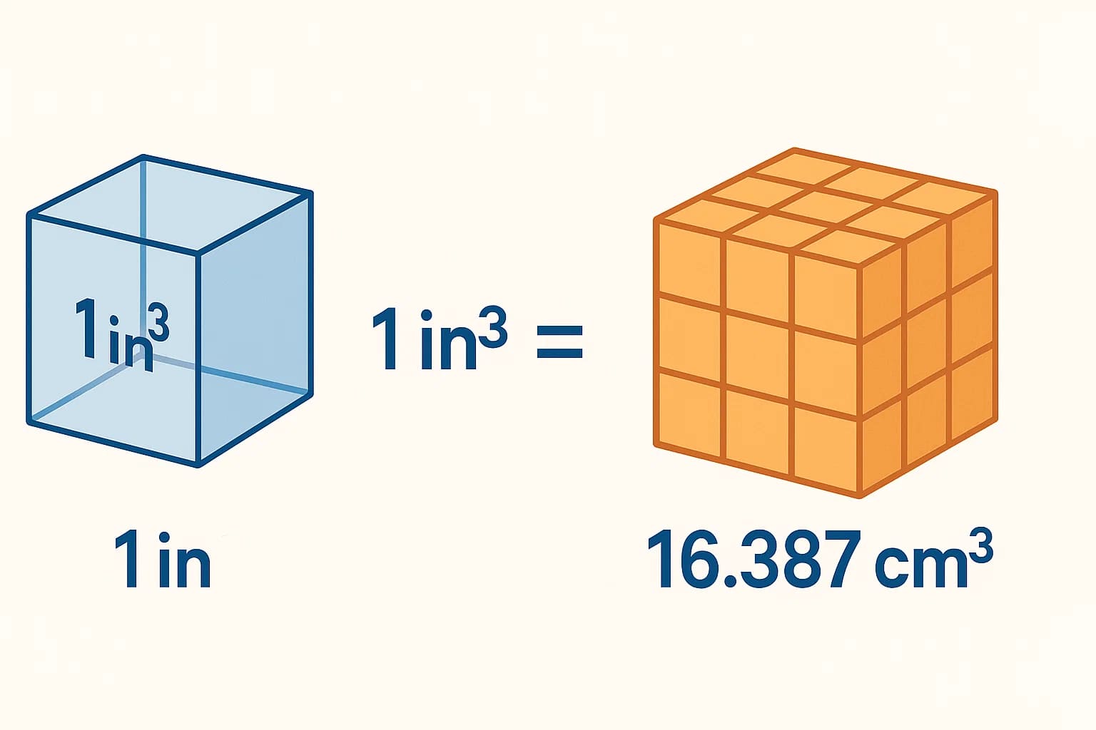 立方インチから立方センチメートルへの換算ツール