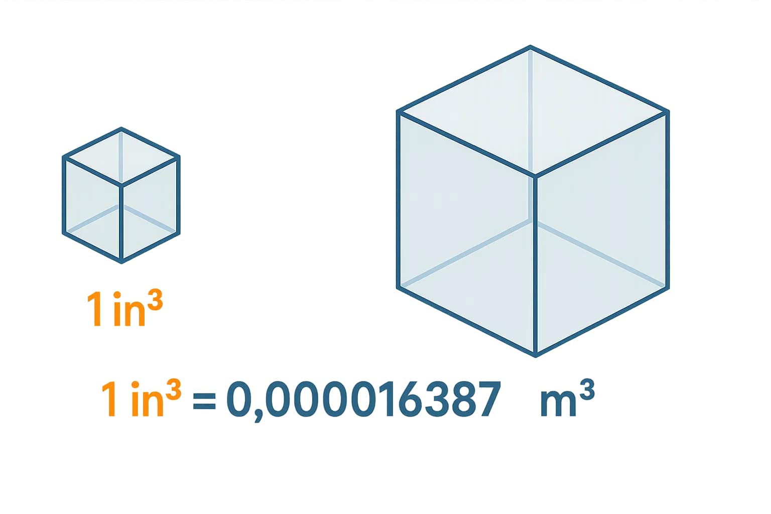 立方インチから立方メートルへの換算ツール