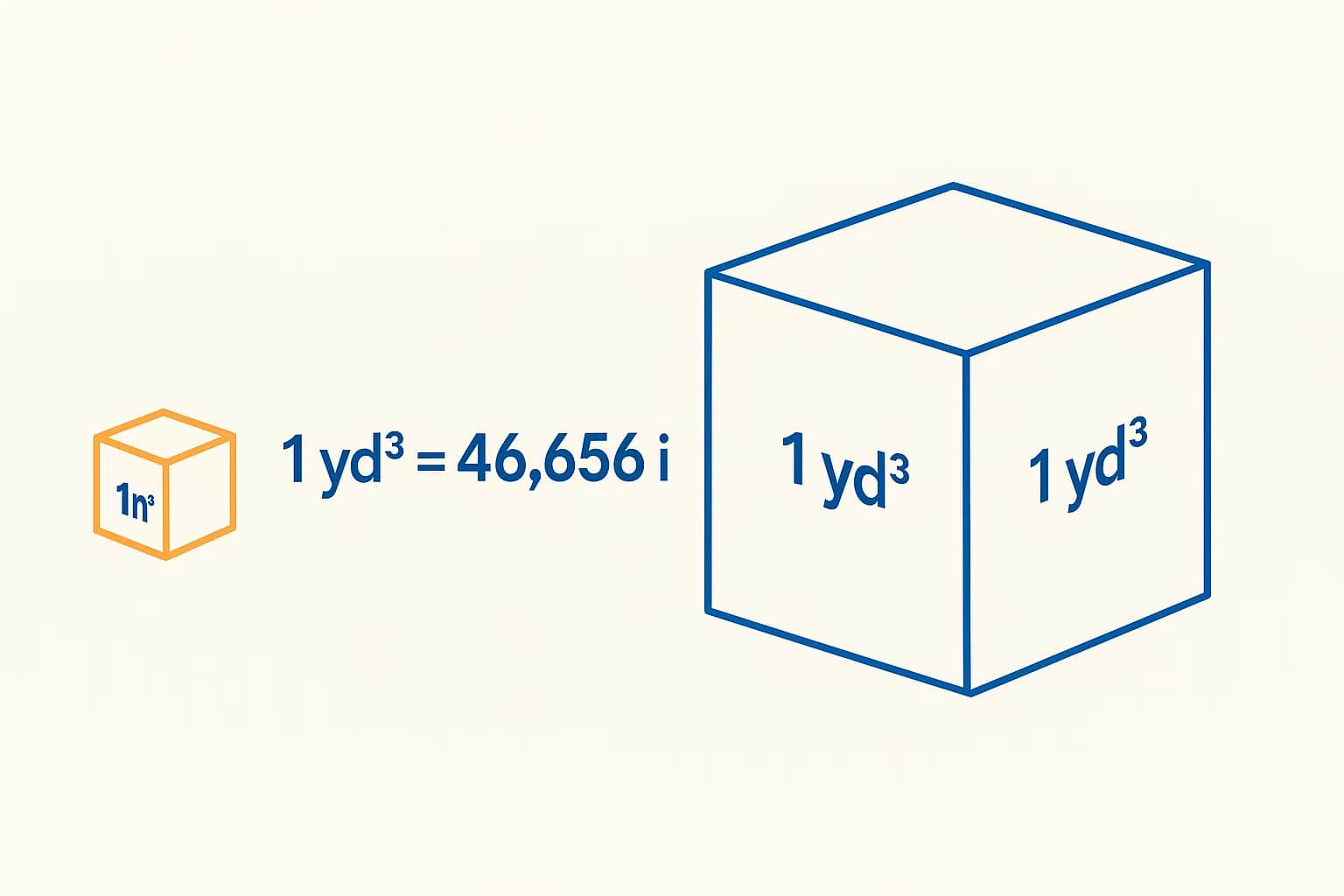 立方インチから立方ヤードへの変換ツール