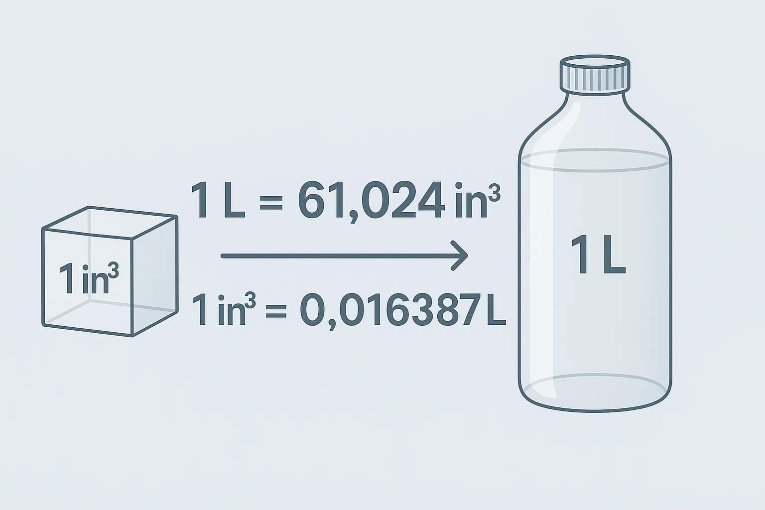立方インチからリットル変換ツール