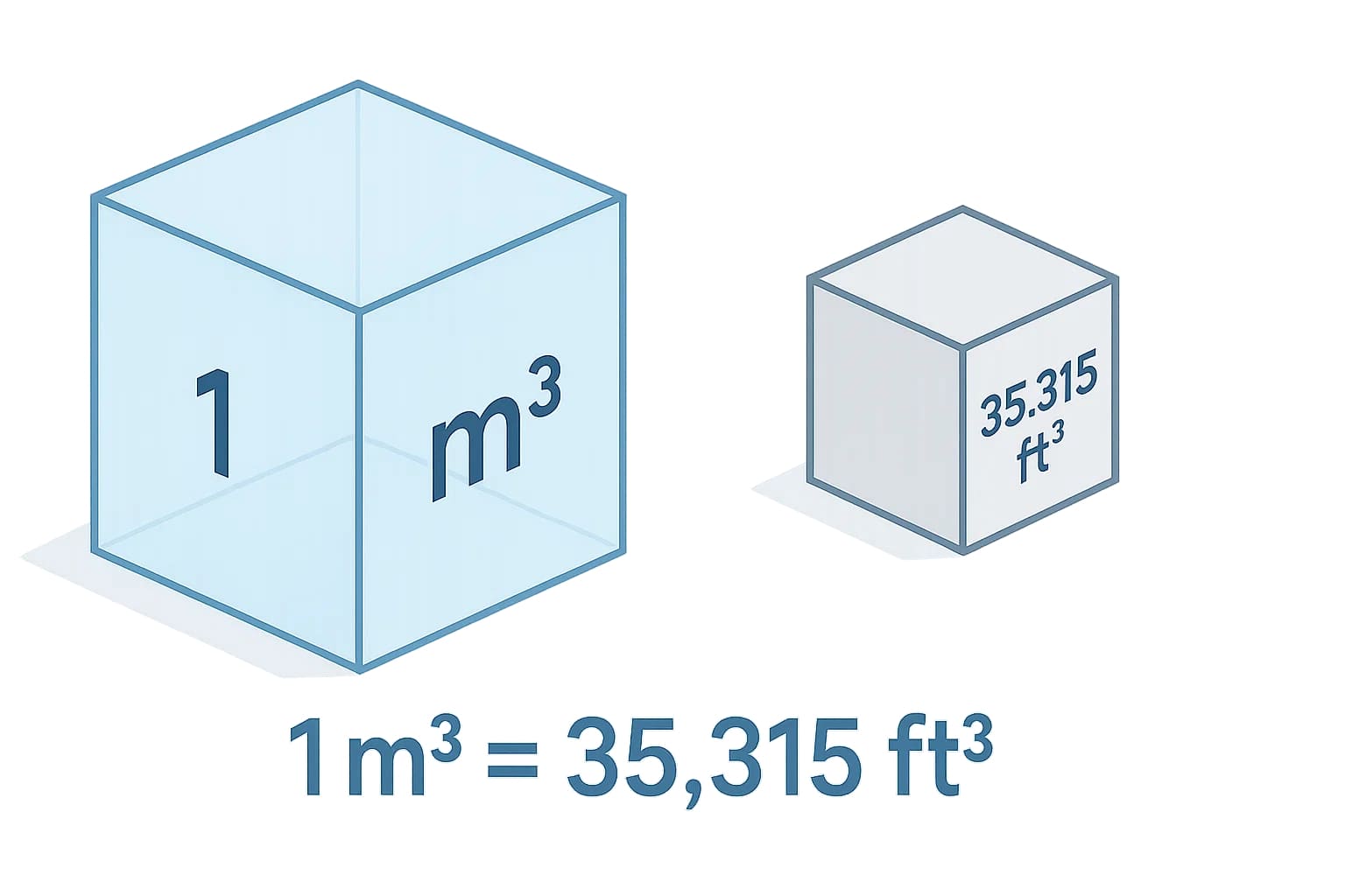 立方メートルから立方フィートへの換算ツール