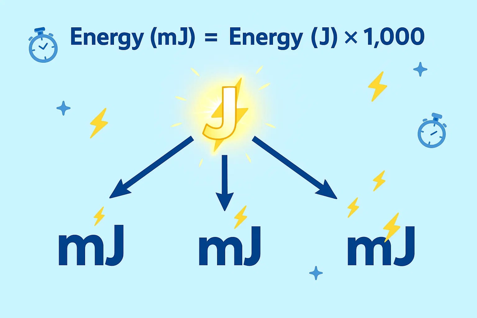 ミリジュールからジュールへの変換ツール